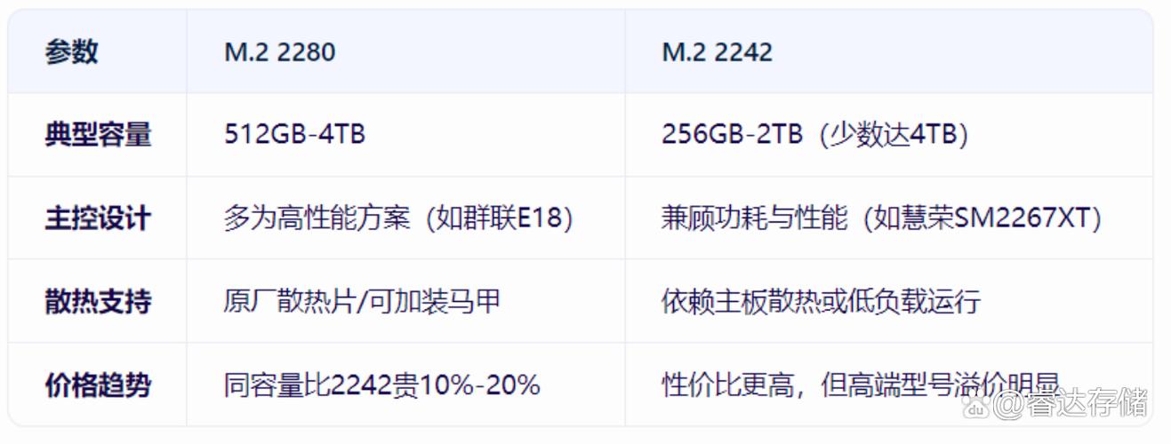 SSD in laptop thermal management