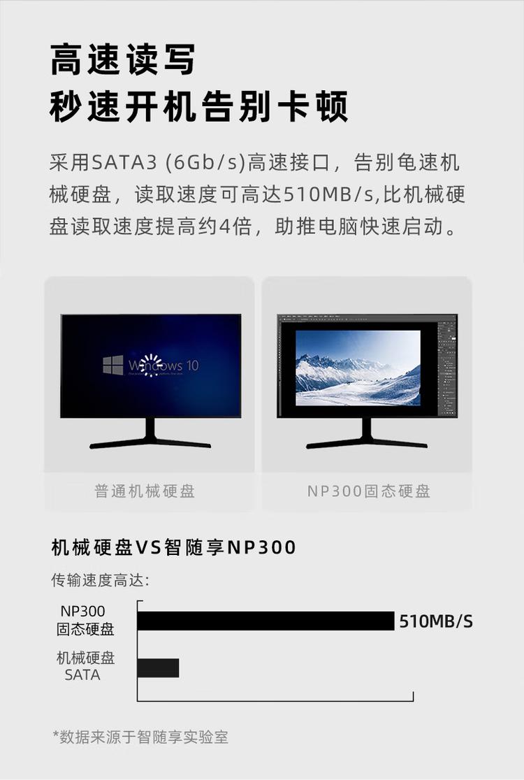 硬盘性能测试图表与基准