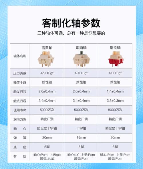 RK 光影机械键盘功耗与散热测试环境