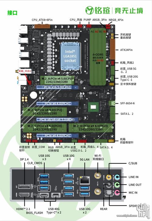 铭瑄 MS-iCraft Z890 Pacific:最强性价比Z890带屏主板深度评测