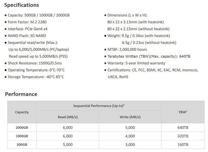 SSD with heatsink thermal management