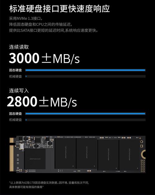 M.2 SSD installed on motherboard close view