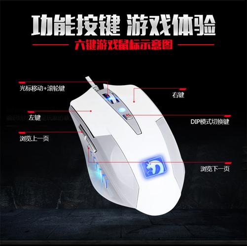 Detailed view of gaming mouse buttons and scroll wheel