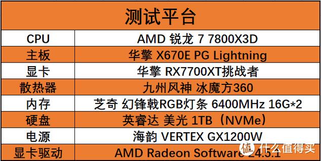 Gaming performance graph hardware