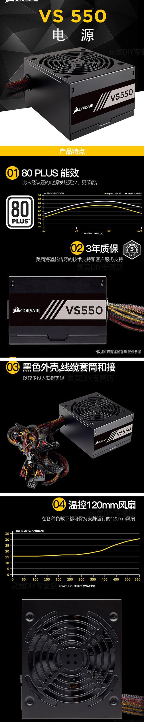 Hardware components including PSU in PC build