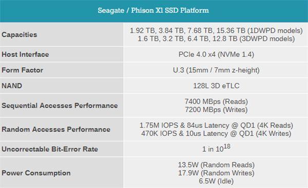 Server hardware storage drive installation