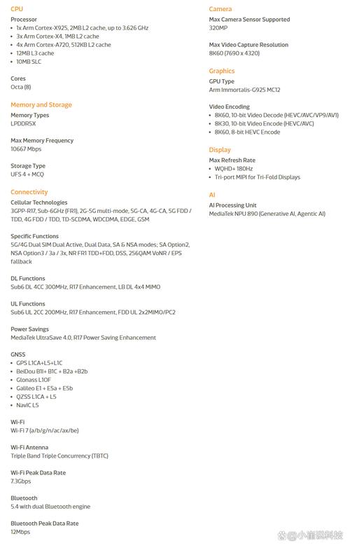 SSD performance benchmark graphs on screen