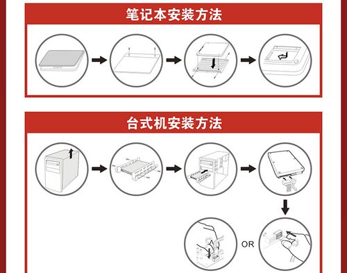 Low power SSD hardware close-up