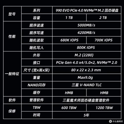 购买SSD决策场景