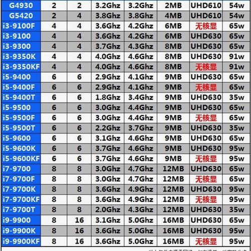 Thermal imaging or cooling solution for high-performance CPU