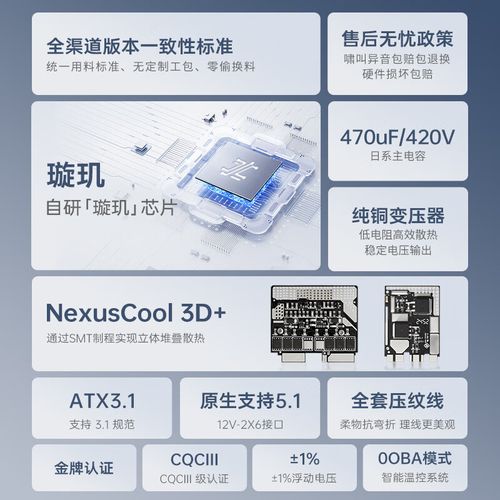 电源风扇散热设计特写