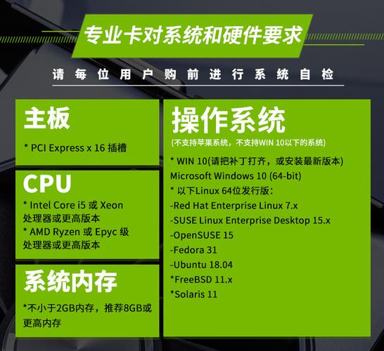 CAD software rendering on professional GPU