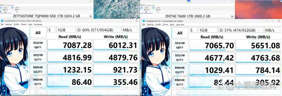 Close-up of SSD chip during benchmark