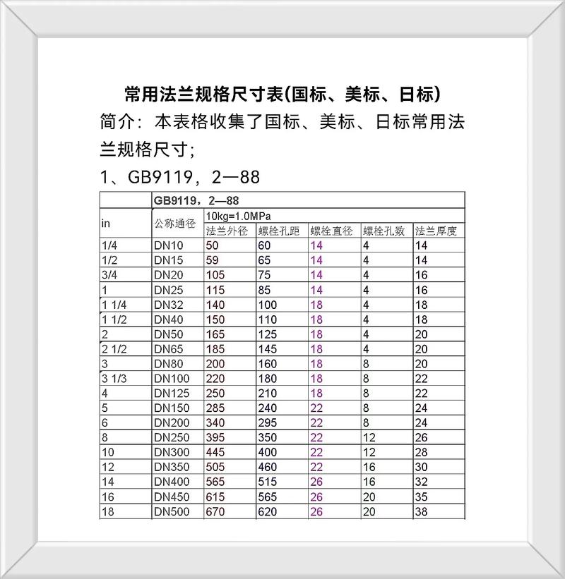 Performance graphs and analytics display