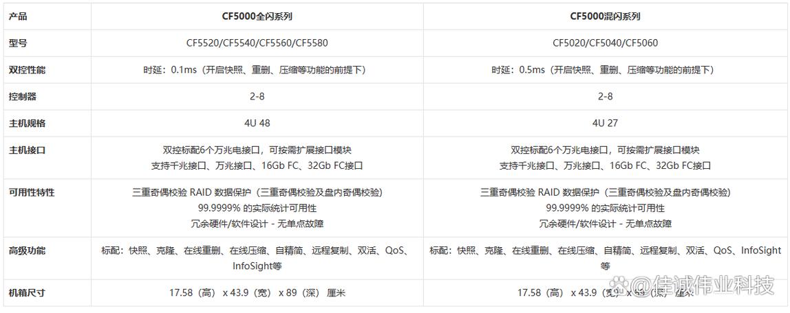 Professional hardware selection and review