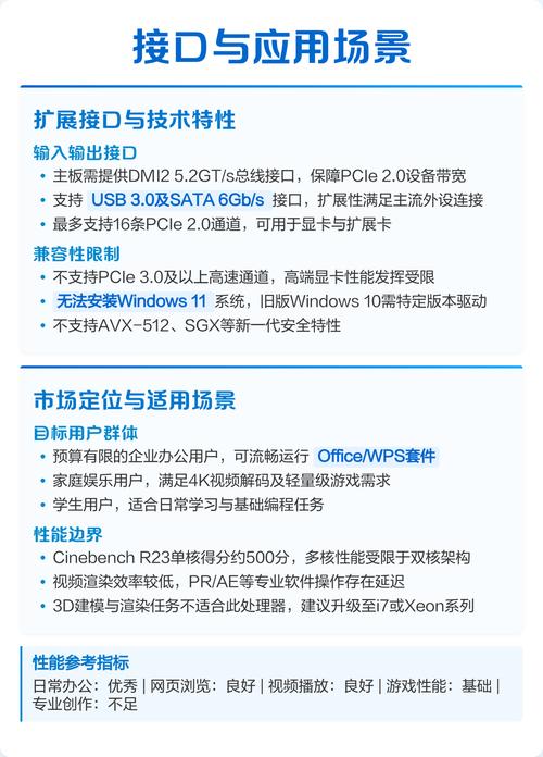 Detailed CPU pins and socket