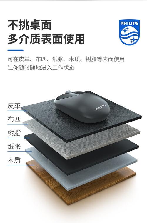 Wireless mouse technical components