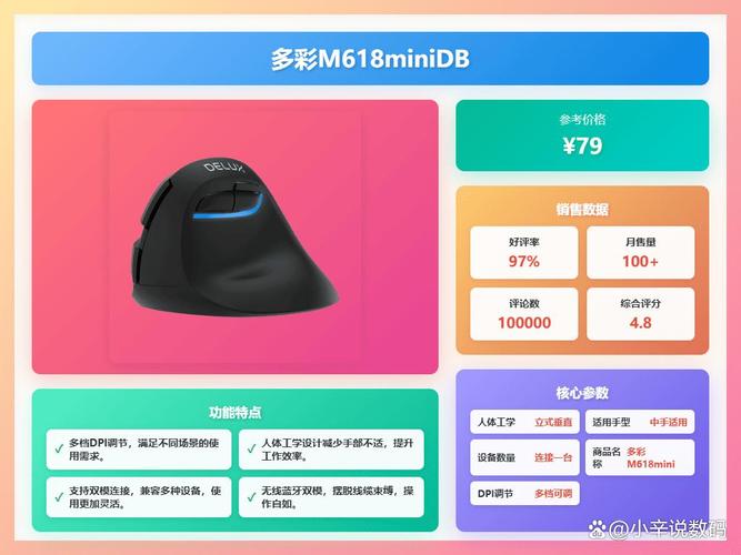 Ergonomic mouse on modern workspace