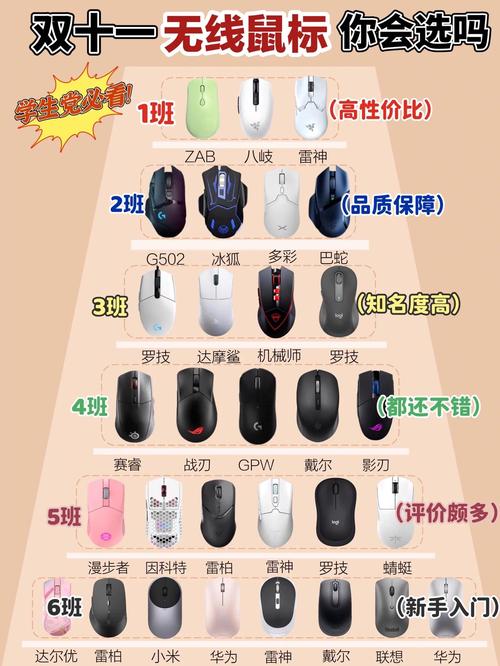 鼠标指针移动与点击测试场景