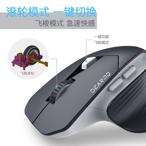 购买游戏鼠标决策场景