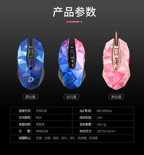 RGB gaming mouse in professional gaming environment