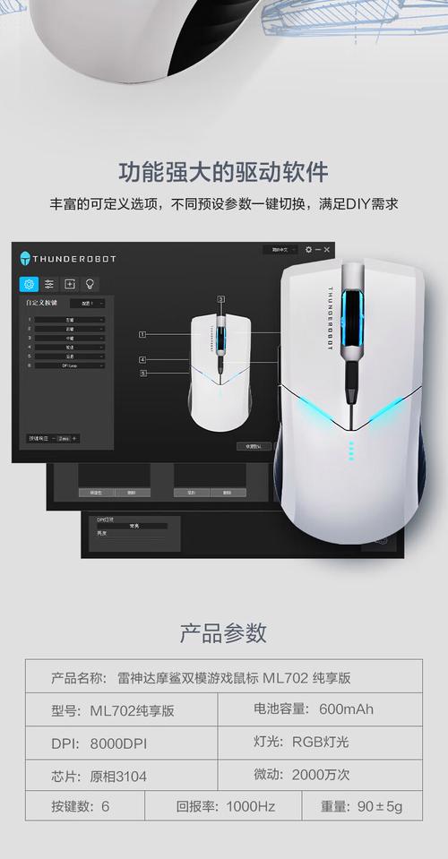 White gaming mouse purchase decision