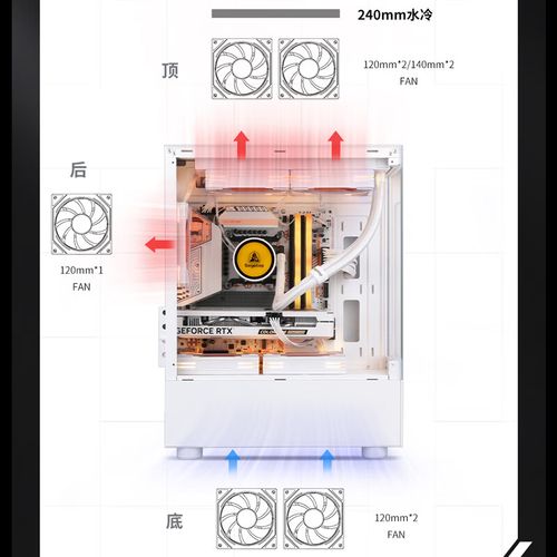 PC cable management and assembly
