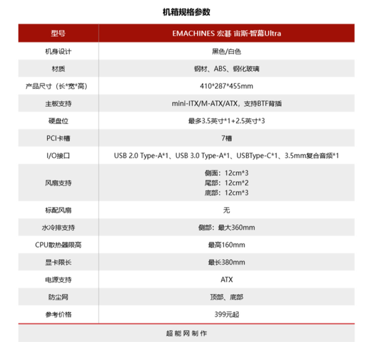 机箱散热风扇与水冷安装