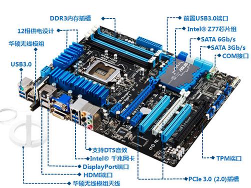 经典重温：华硕P8Z77-V主板深度评测，LGA 1155平台的巅峰之作