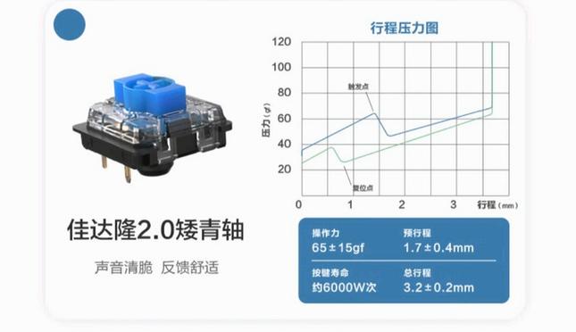 键盘有线连接与供电