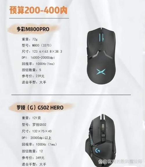 购买建议与产品展示