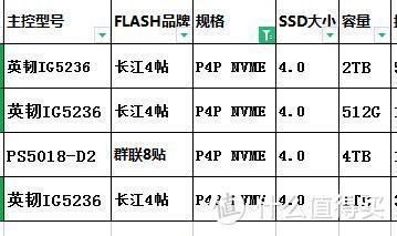 硬件性能测试与基准跑分