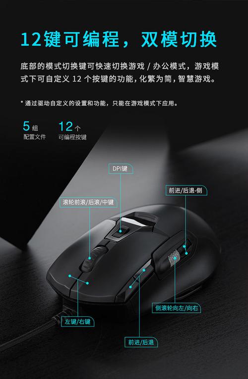 电竞外设与鼠标设计细节