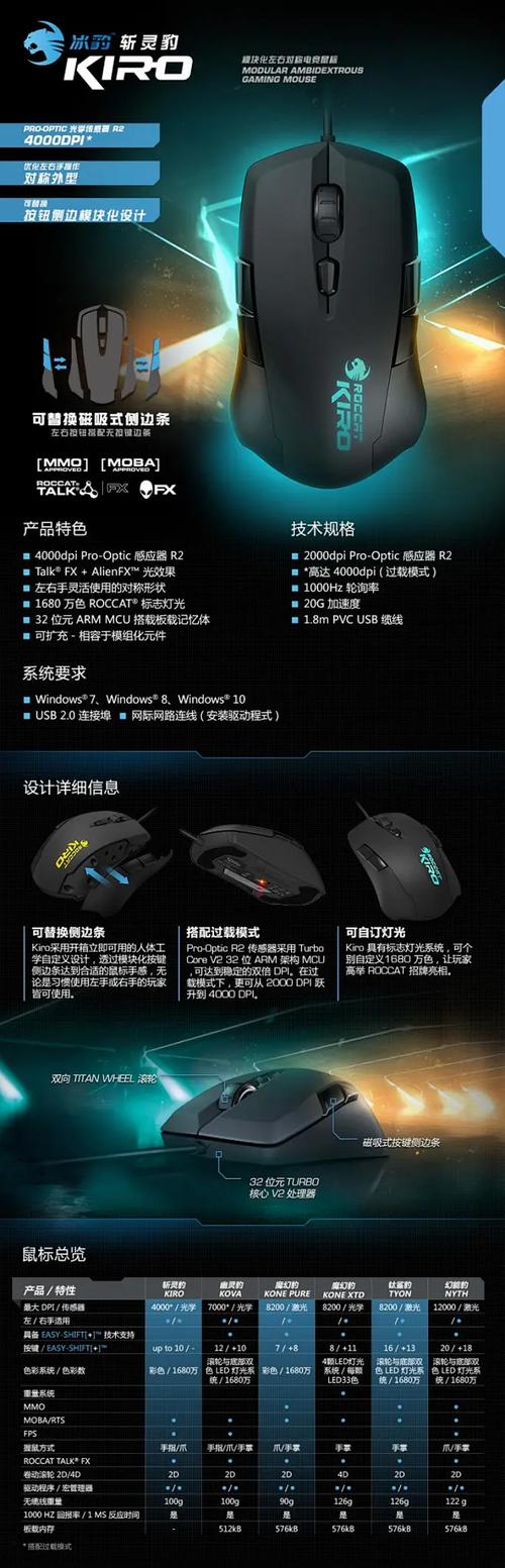 冰豹 Kiro 斩灵豹评测:模块化对称设计,主打竞技游戏与高响应手感