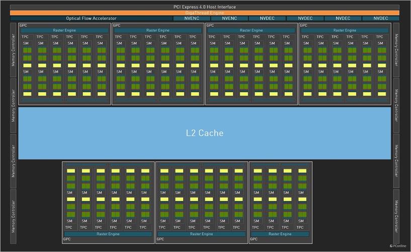 显示器与电脑性能测试环境