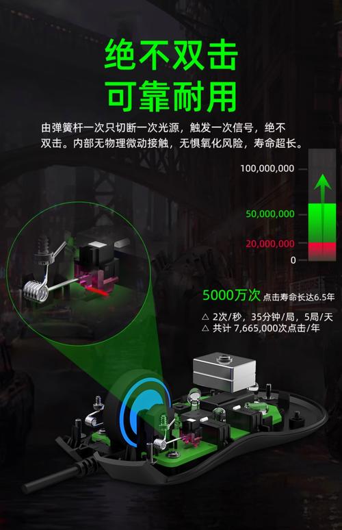 游戏玩家桌面外设组合