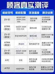 希骏 Q002 深度评测：面向 A6700、ZV-E1、A7M4 的轻量化相机散热方案