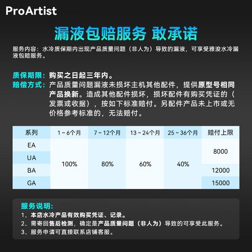 电脑装机与购买建议场景