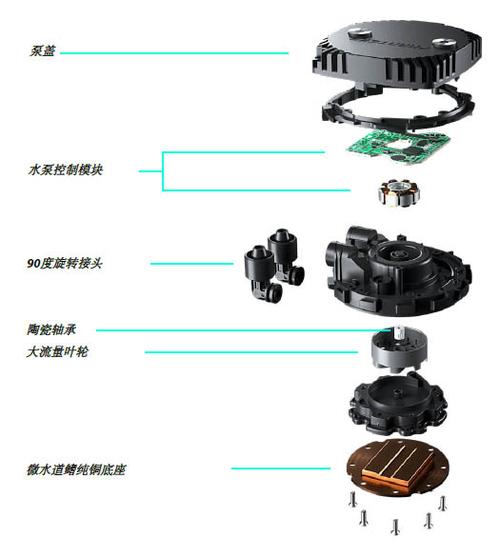 高端台式机装机环境