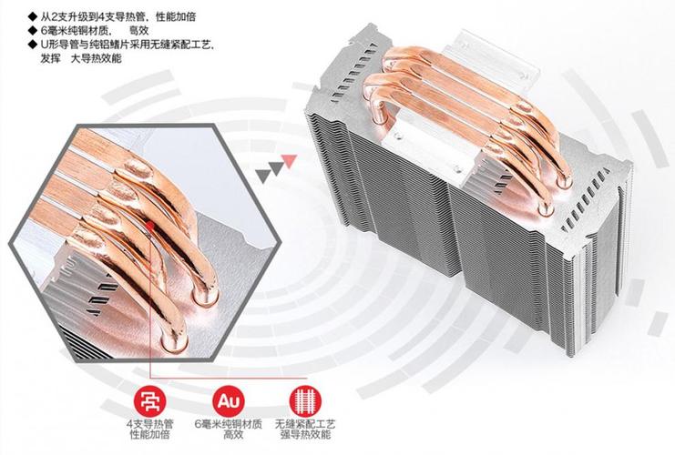 电脑组装与硬件购买建议相关图片