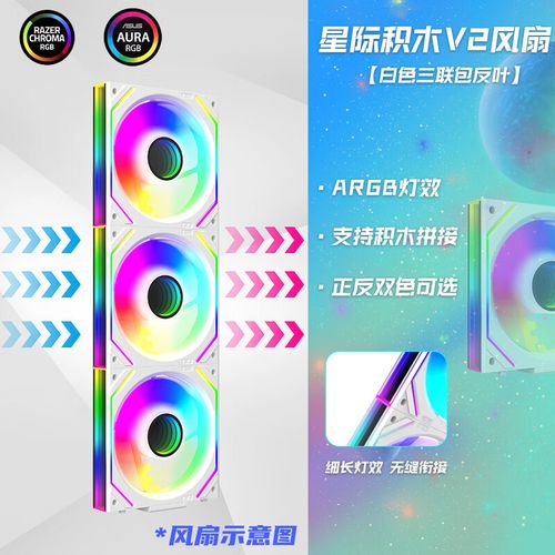 电脑装机主题与配件展示