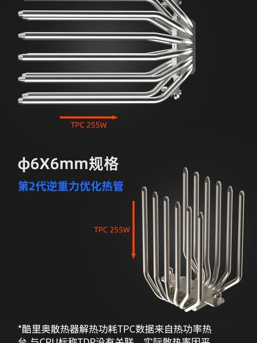 桌面装机与散热器硬件细节