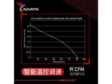 桌面电脑内部硬件细节