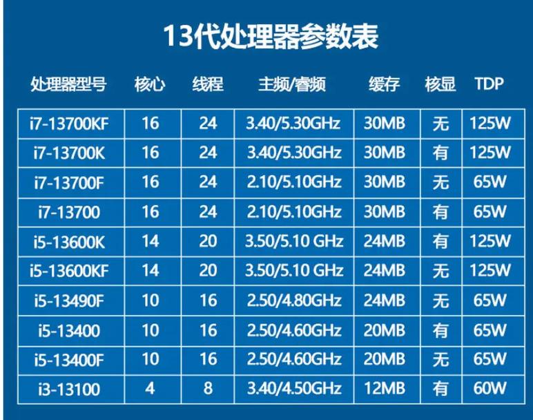 桌面电脑内部组件