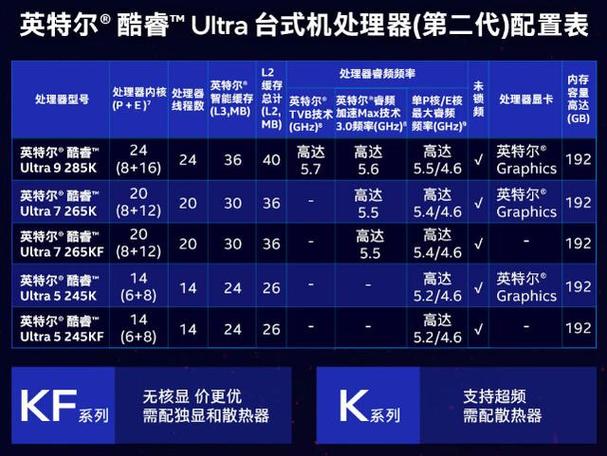 电脑装机与购买建议