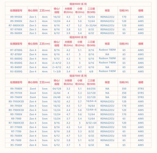 电脑散热与机箱风道