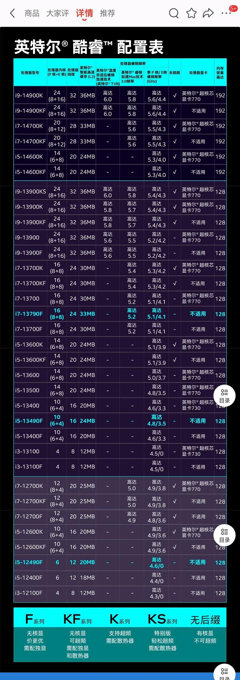 机箱内部硬件空间布局