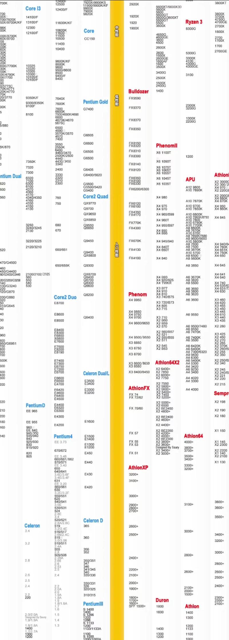 散热风扇与热量控制
