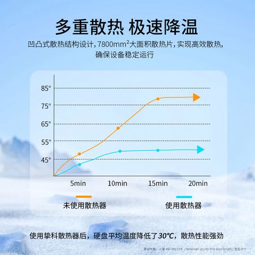 SSD性能测试场景