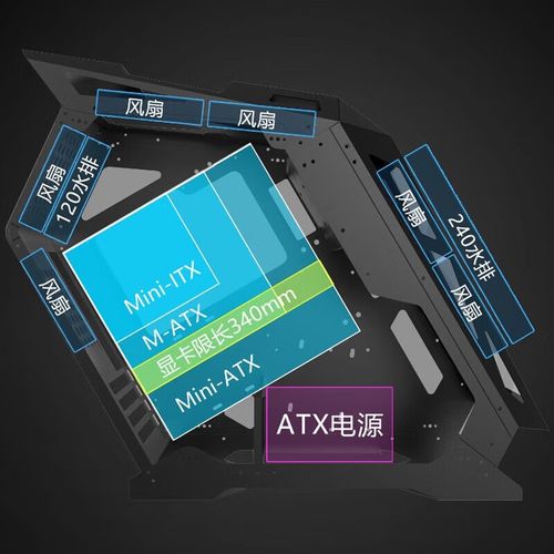 电脑散热与风道示意